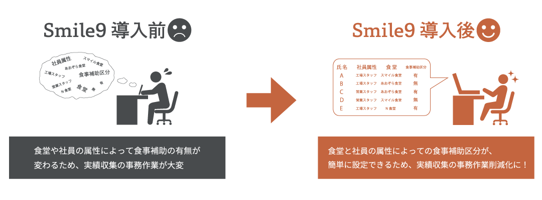 N社導入前と導入後