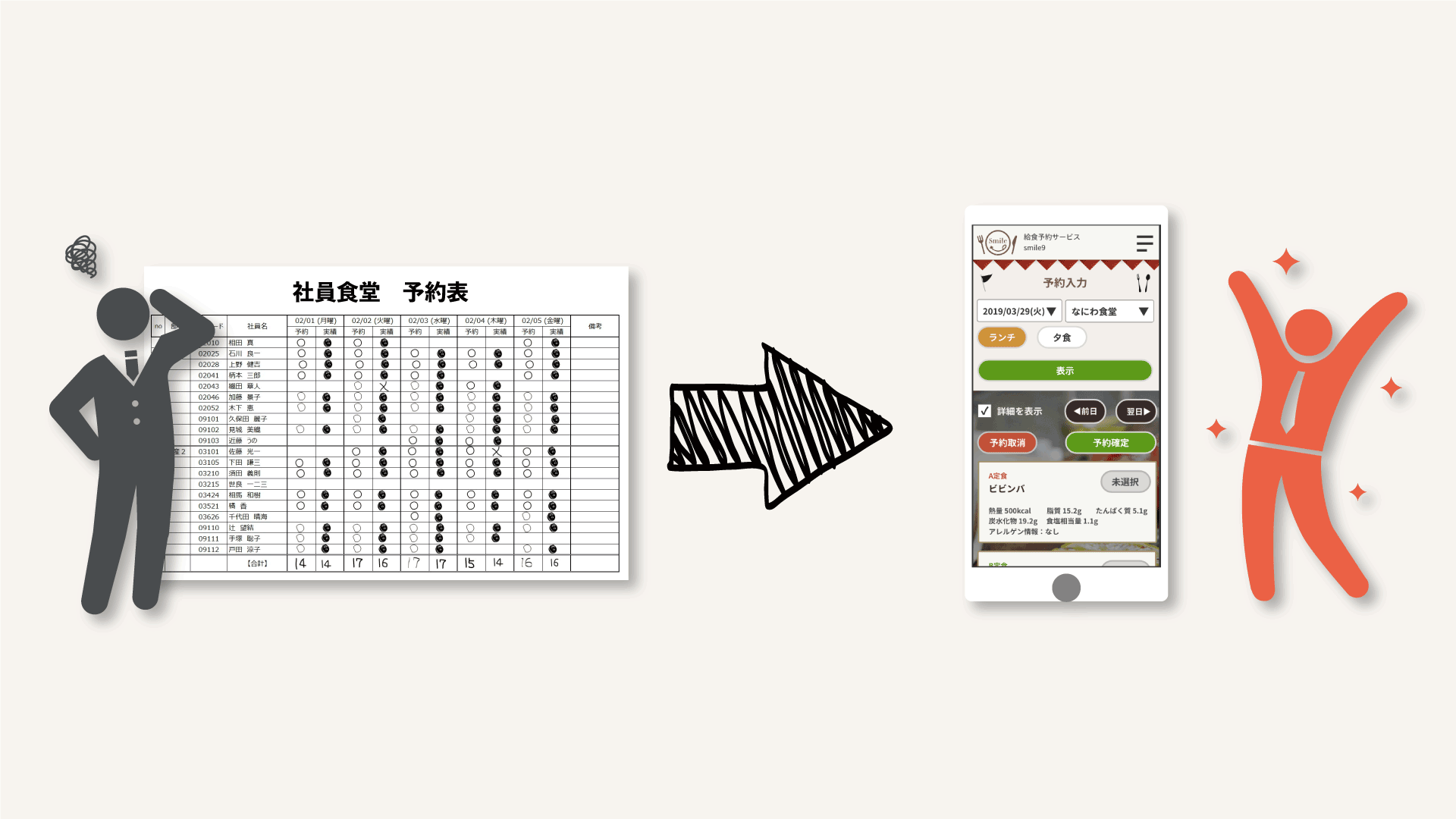 紙の社食予約表からSmile9でこれが変わる！