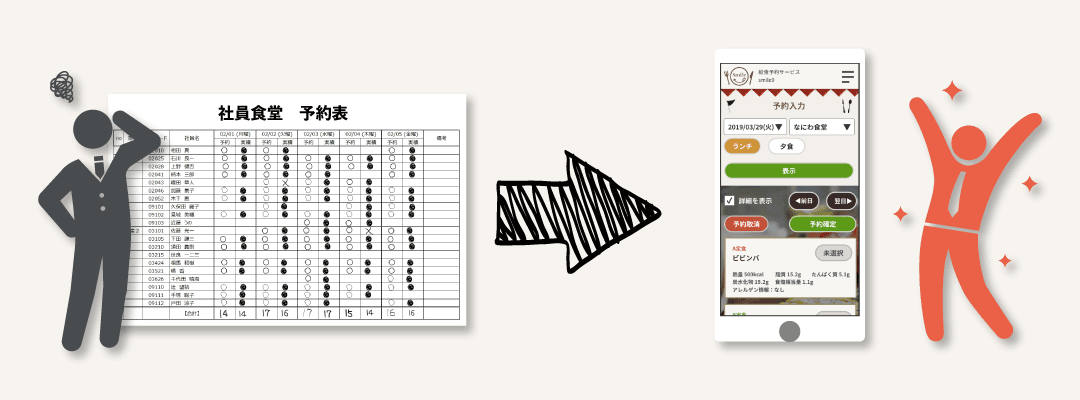 紙の社食予約表からクラウドでこれが変わる！