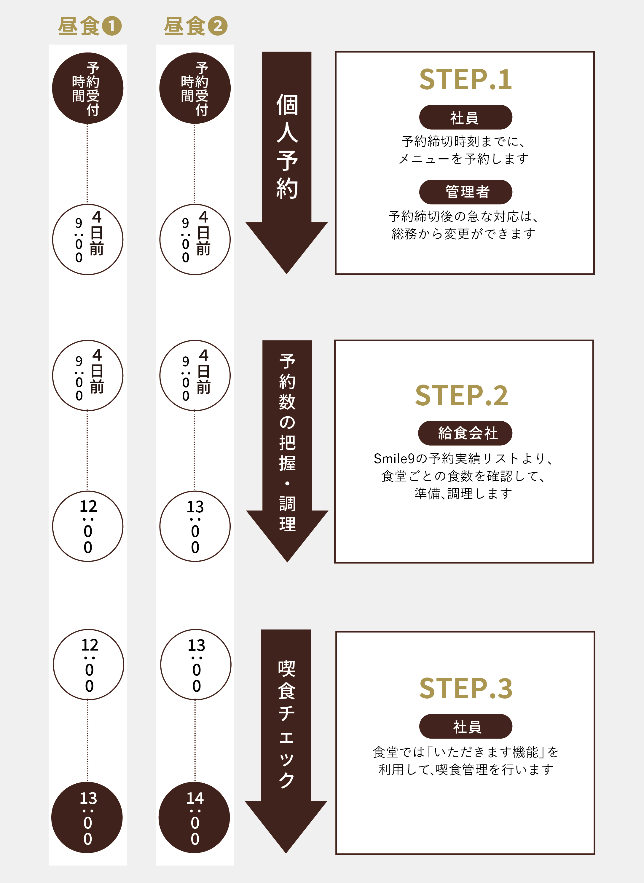 社員食堂ご利用イメージ