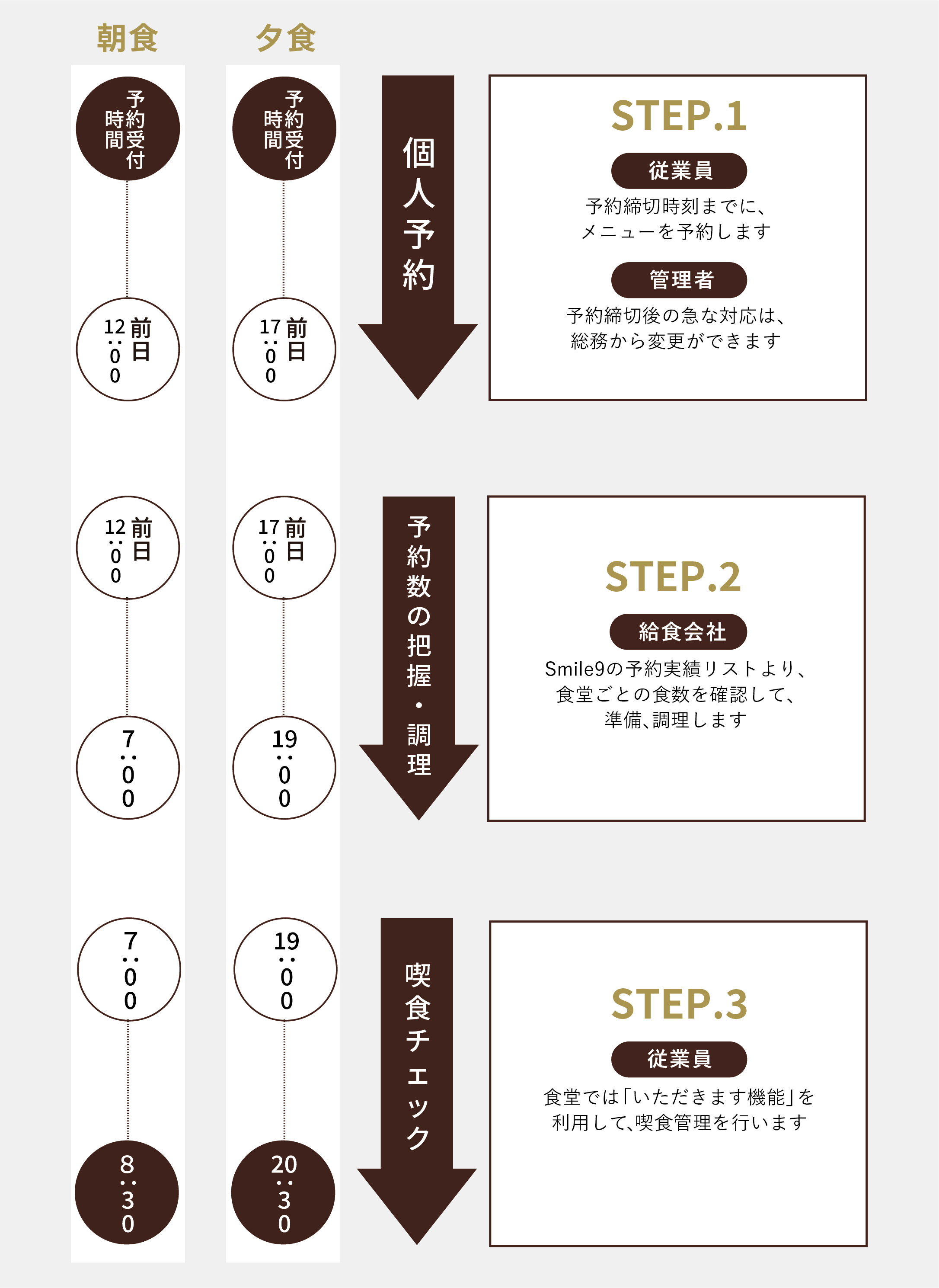 社員寮・学生寮でのご利用イメージ