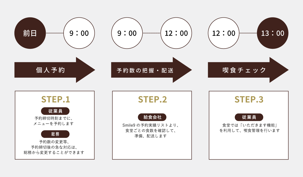 ご利用イメージ