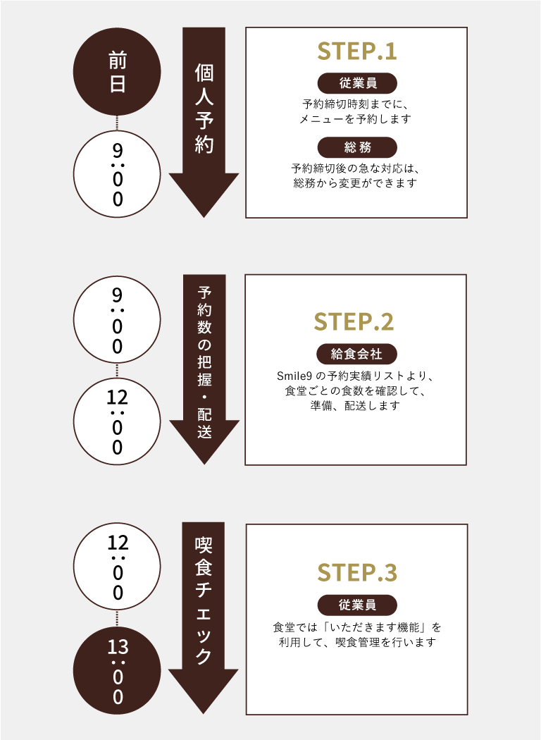 ご利用イメージ